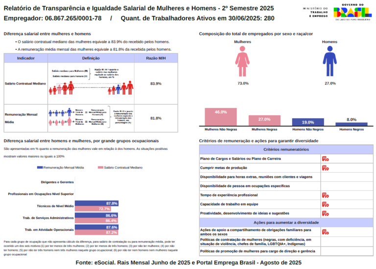 Relatório de Transparência Salarial — Setembro 2025